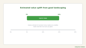 Illustrated home with a landscaped front garden and a rising value arrow